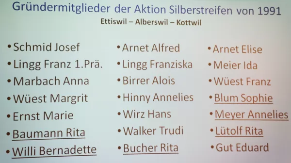 Gründungsmitglieder 1991